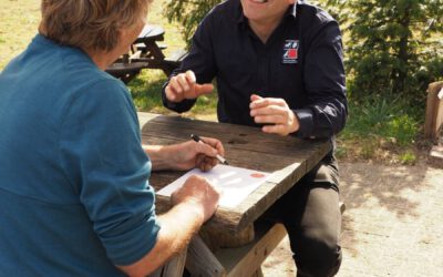 Weet jij het verschil tussen een manager en een leider?